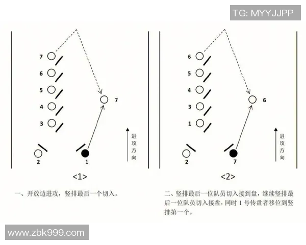 南京飞盘队包夹战术分析及其在比赛中的得失总结